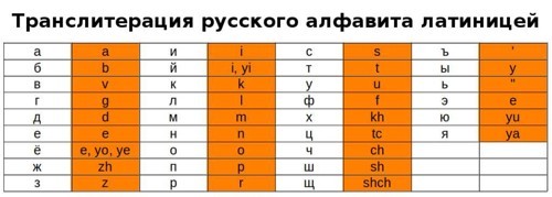 Загрузка файлов с именами на кириллице.
